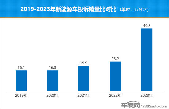 详细阅读:2023年新能源商用车销量(2023新能源商用车销量多少) 2023年新能源商用车销量(2023新能源商用车销量多少)