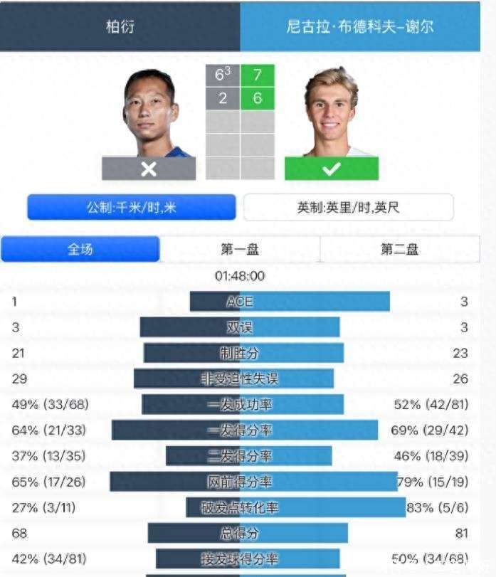 柏衍(柏衍网球的个人资料)
