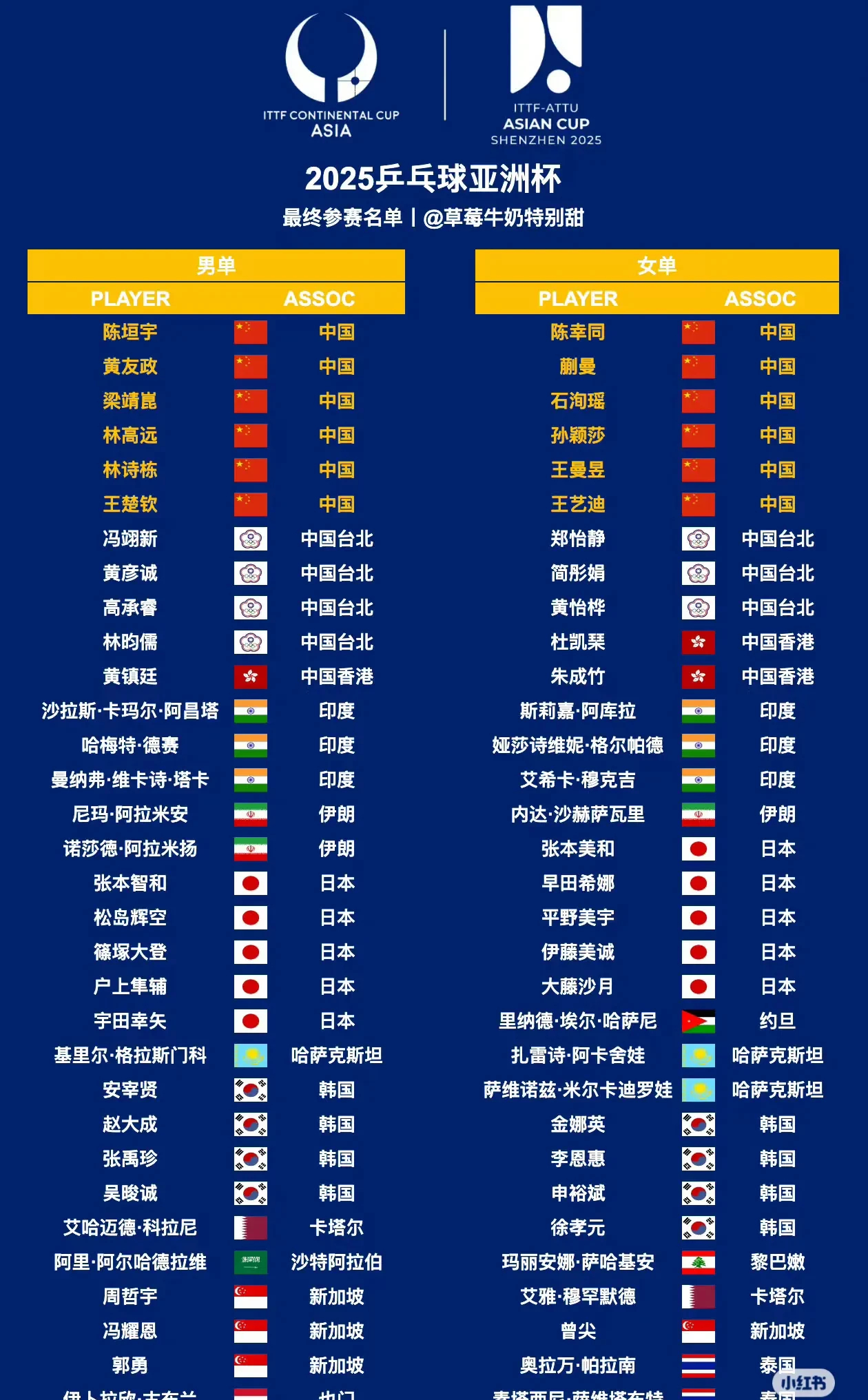世界杯预选赛亚湄区出线规则(世界杯预选赛亚洲区05个名额)